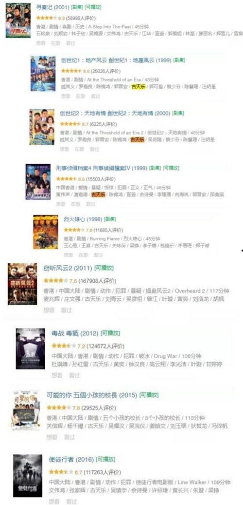 吃瓜群众古天乐视频,揭秘娱乐圈幕后故事